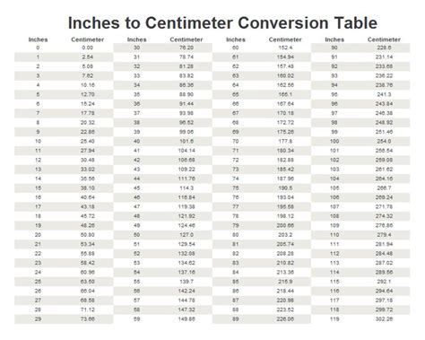 .8cm to inches